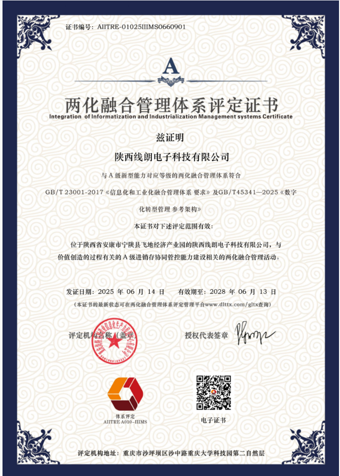 Integration of informatization and industrialization certificate
